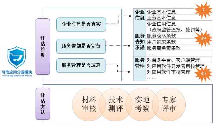 端模块制作：综合方法、软件应用、流程详解、作用解析及实训报告