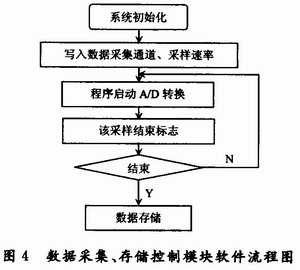 端模块制作：综合方法、软件应用、流程详解、作用解析及实训报告