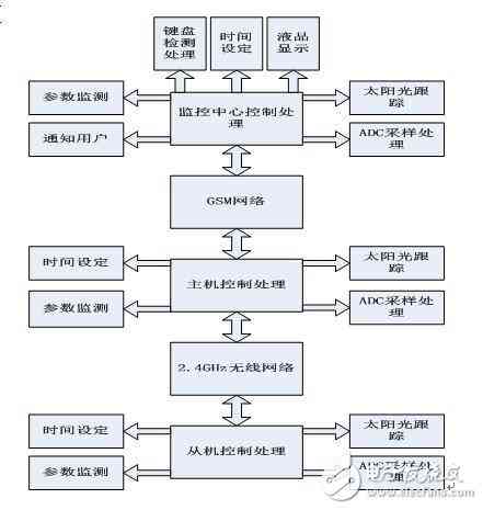 端模块制作：综合方法、软件应用、流程详解、作用解析及实训报告