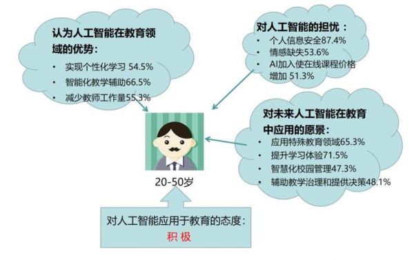 人工智能生成技术的优势、劣势及潜在影响：全面解析利与弊