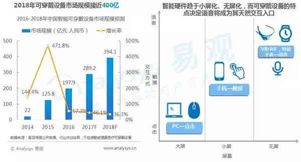 智能视频生成技术：人工智能与开发者共同打造的未来人工生成趋势