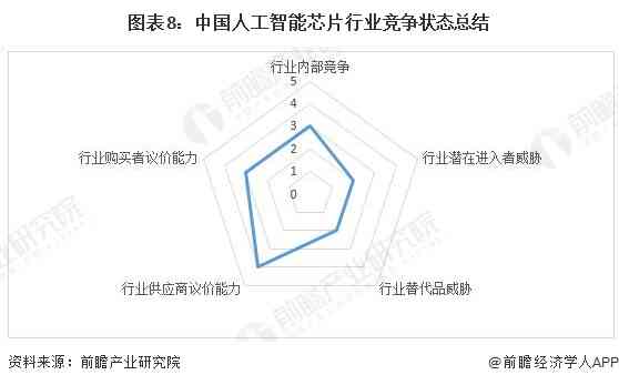 2023年度AI智能写作软件评测：功能对比、优缺点解析及适用场景指南