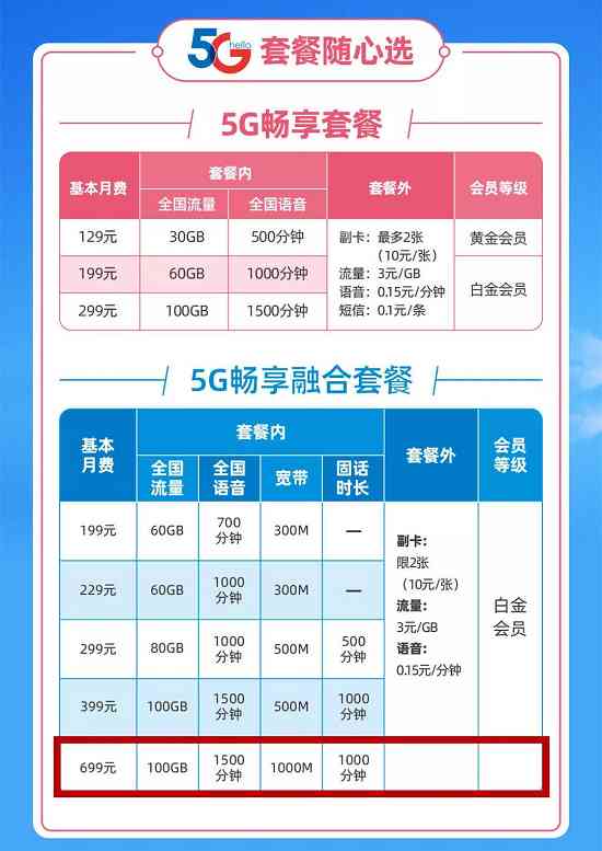 全方位解析：电信业务优与套餐精选，满足各类用户需求的海报传攻略