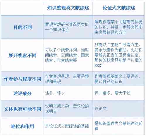 如何实现自动生成论文：探索种方法自动生成高质量论文的技巧与策略