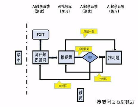 AI智能教案生成工具全攻略：文库如何快速创建高质量教学方案与课程设计