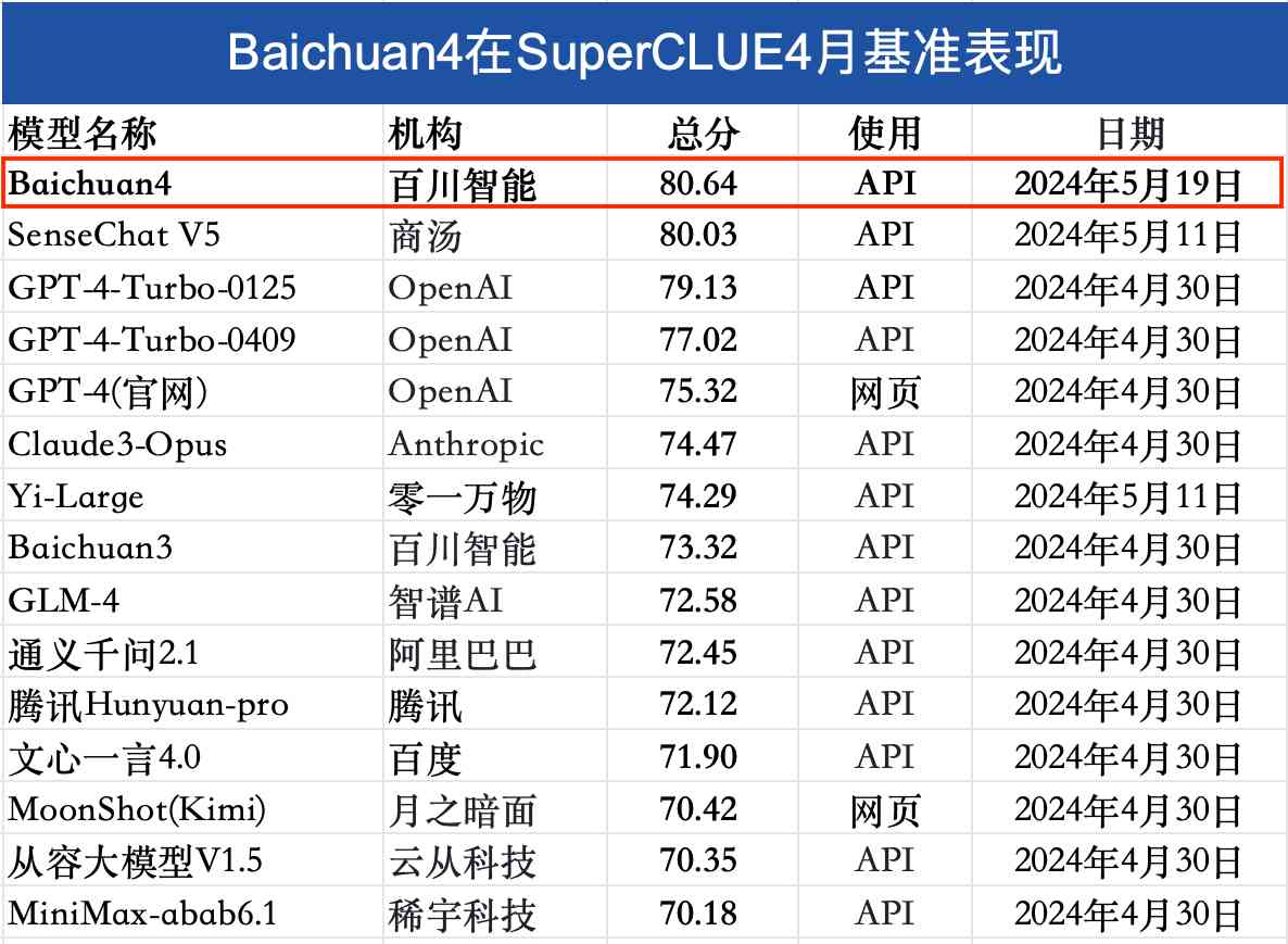 免费专家级百科知识生成工具：AI智能软件轻松打造专业内容