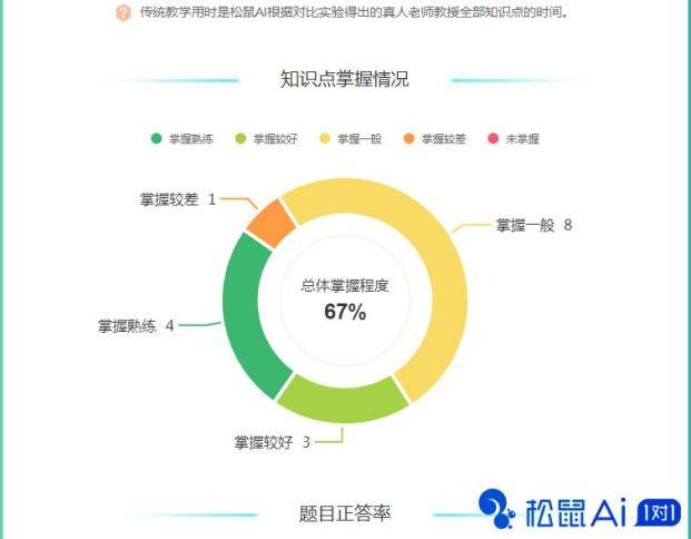 一站式AI科普知识生成平台：覆全领域，满足您的所有查询需求