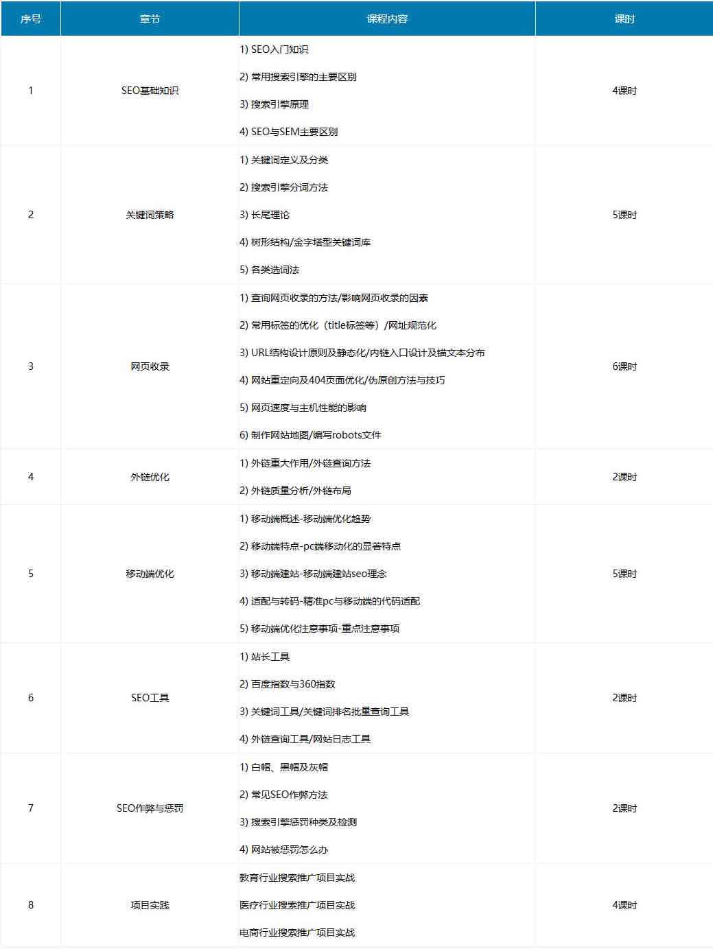 曲靖AI培训课程一览及费用，含IT、CS培训与培训中心信息