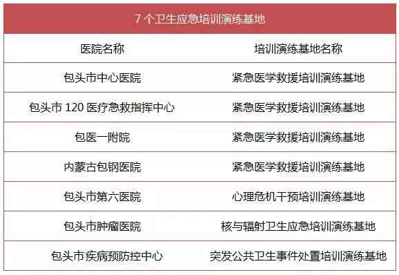 包头培训基地地址、列表、电话及中心查询