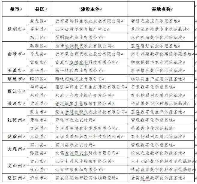 包头培训基地地址、列表、电话及中心查询