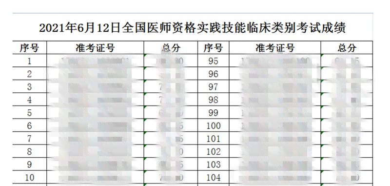 包头培训基地地址、列表、电话及中心查询