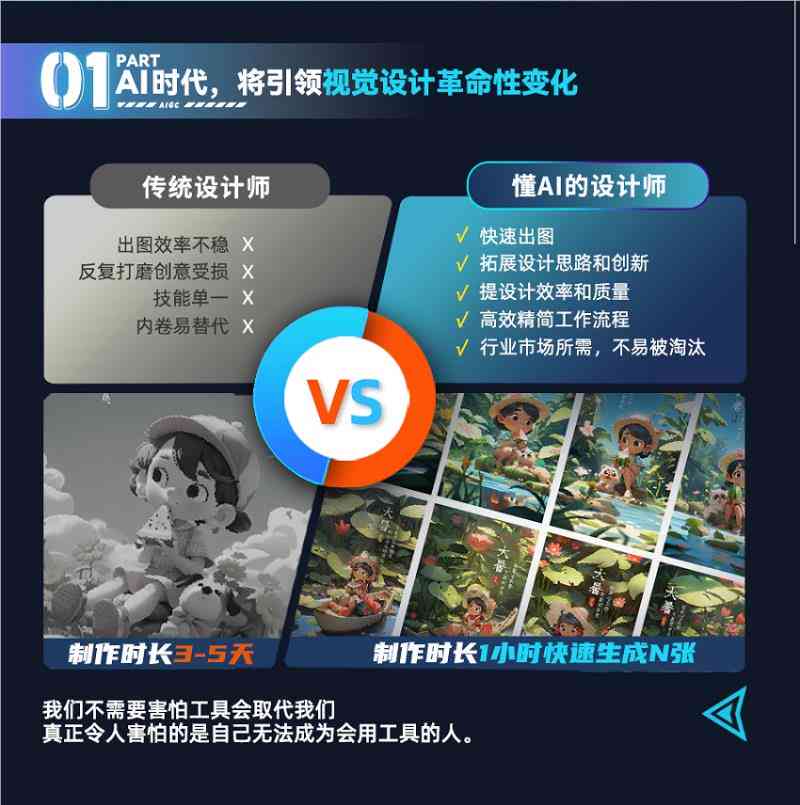 ai绘画培训机构加盟费用详情及多少钱