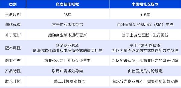 星火OS收费情况及官网，费用详情，星火功能与评价