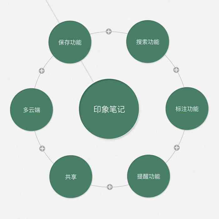 探索印象笔记功能与使用技巧：特助手为您解答所有相关问题