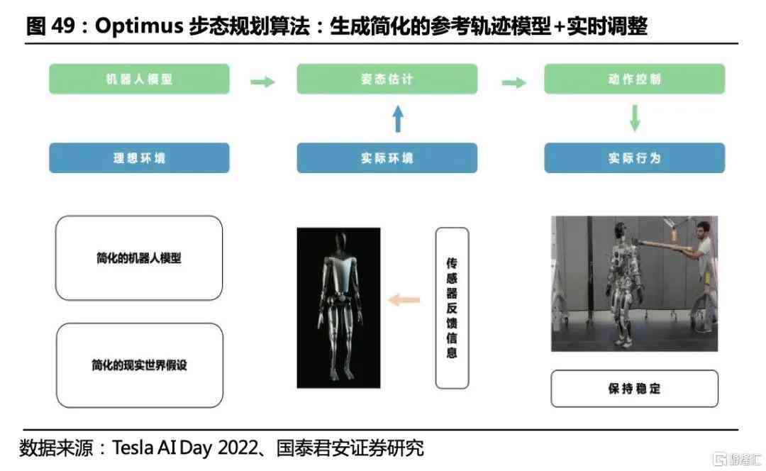 AI智能驱动：一键自动生成高质量3D模型，覆建模、优化、渲染全流程