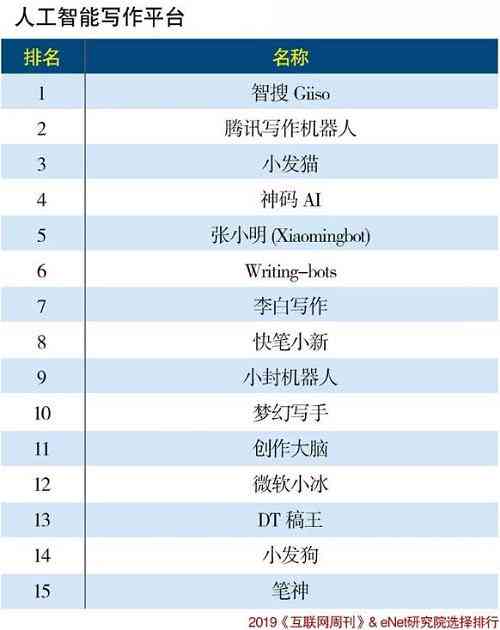 谷歌写作机器人：官网、使用方法与自主语言创作能力解析