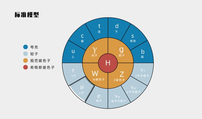 全方位解读：全息宙模型及其对物理学的启示与影响