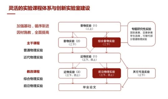 全方位解读：全息宙模型及其对物理学的启示与影响