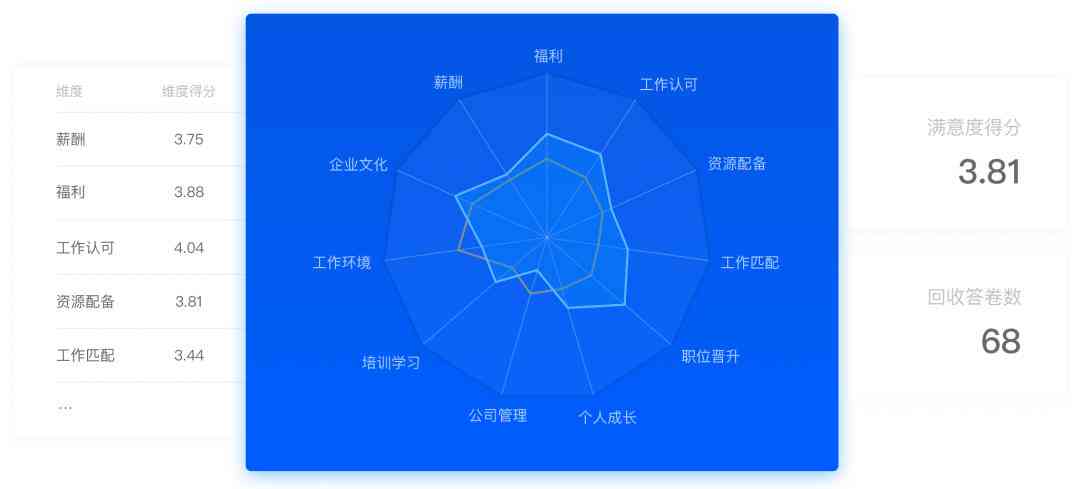 问卷星试卷答案制作指南：从创建到批量导入完整教程