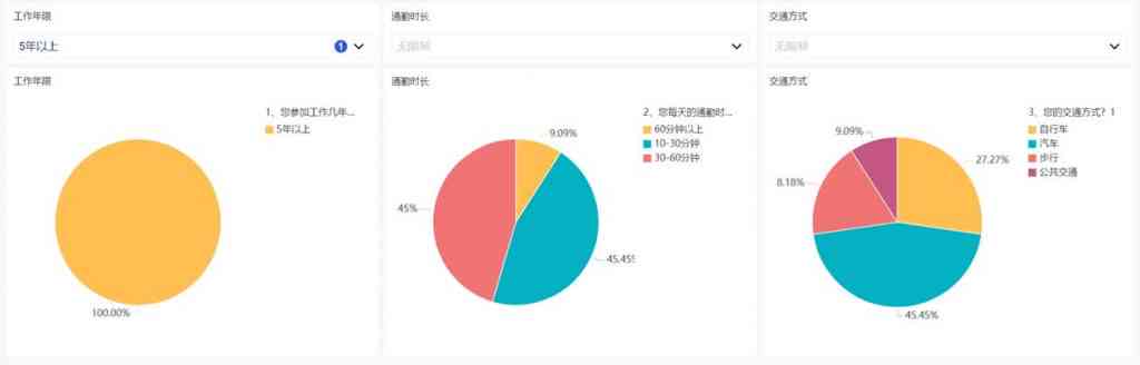 问卷调查如何高效生成数据分析报告