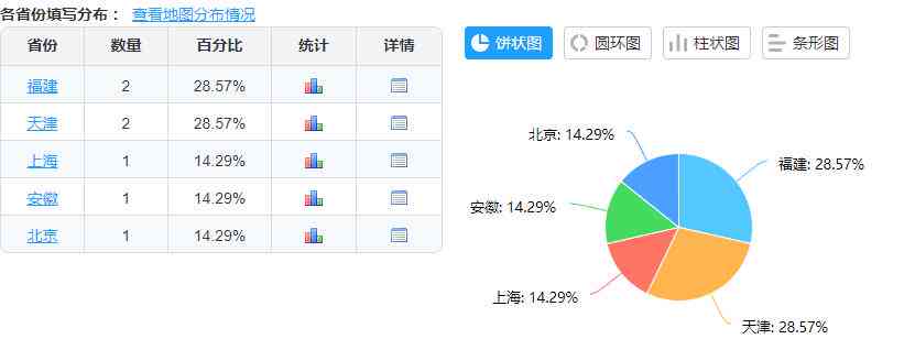 问卷星ai生成答案设置在哪里