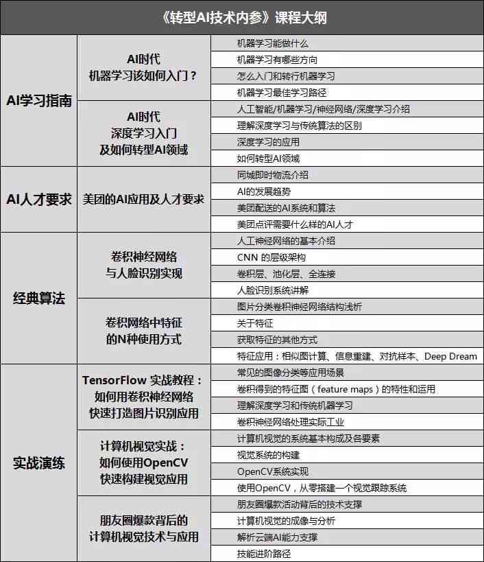 ai培训选择指南怎么写：如何撰写优质指南与成为一名优秀培训师的全攻略