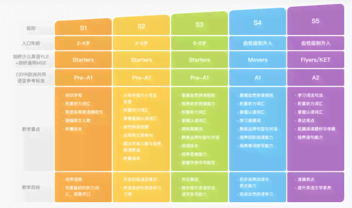 ai培训：热门机构排名、课程内容、学费一览与培训重点解析