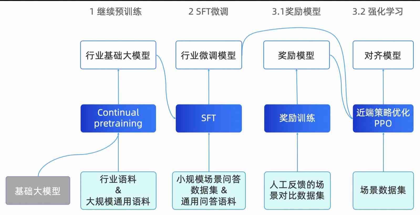 ai培训选择指南