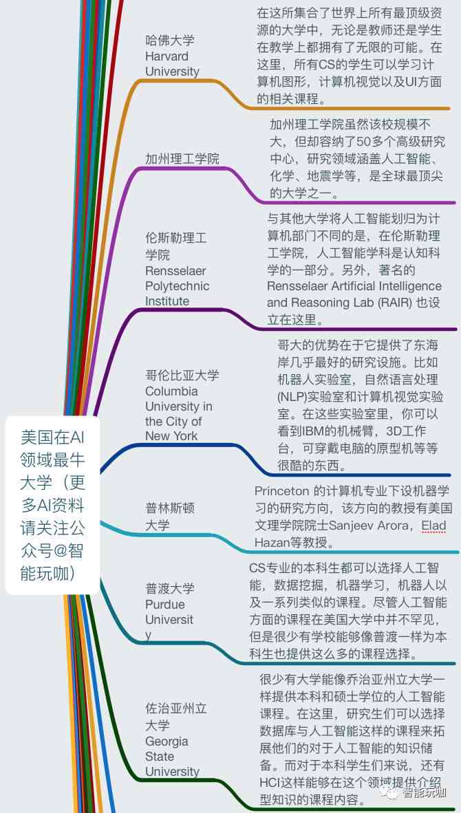 ai培训选择指南