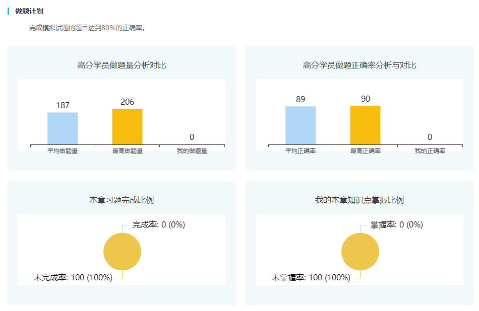 斑培训课程淘汰率分析：高淘汰背后的原因探究