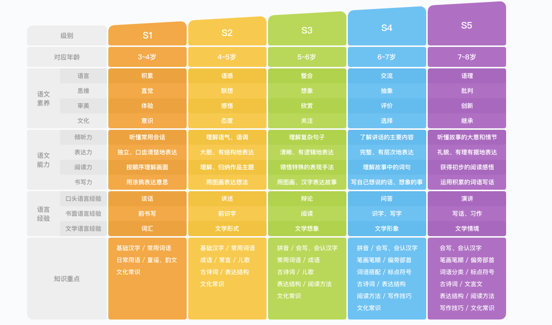 斑马英语思维课程：全面掌握AI培训新技能