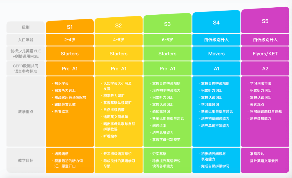 斑马ai课培训模板