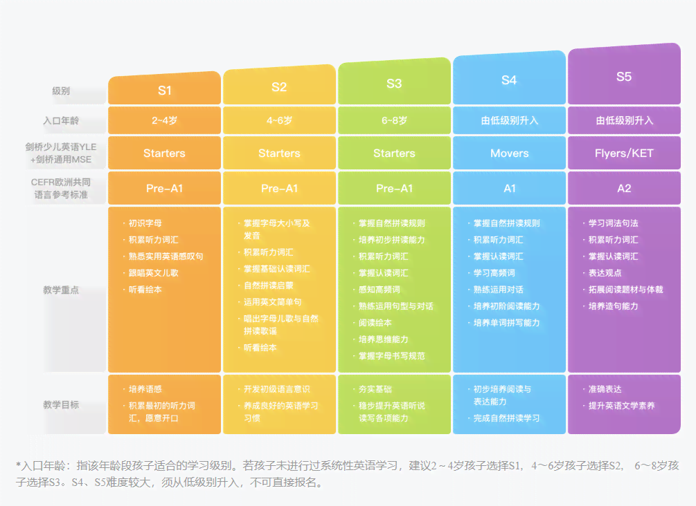 斑马ai课培训模板