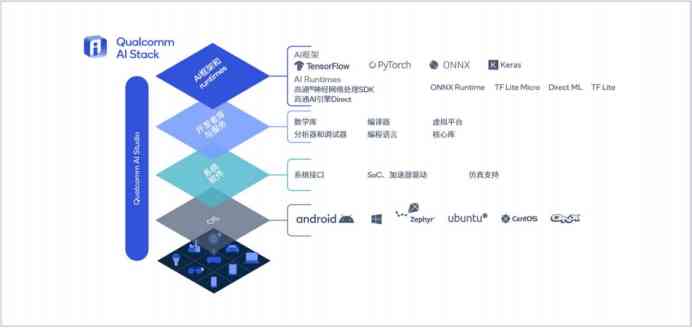 全面解析：手机AI开发与应用指南，涵设计、实现与优化策略