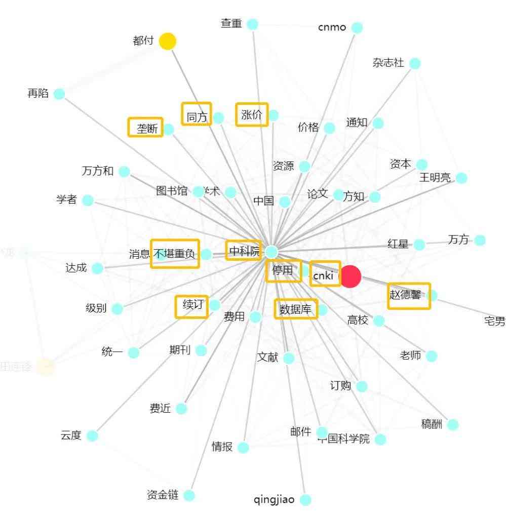 中国知网高效智能检索系统