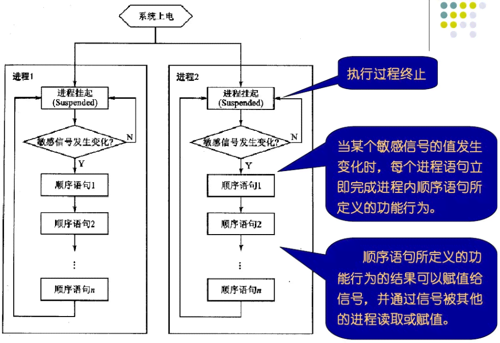 AI生成VHDL的步骤与注意事项：从设计到验证的全流程指南