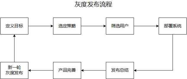 AI生成VHDL的步骤与注意事项：从设计到验证的全流程指南