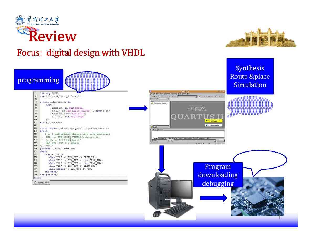 ai生成vhdl