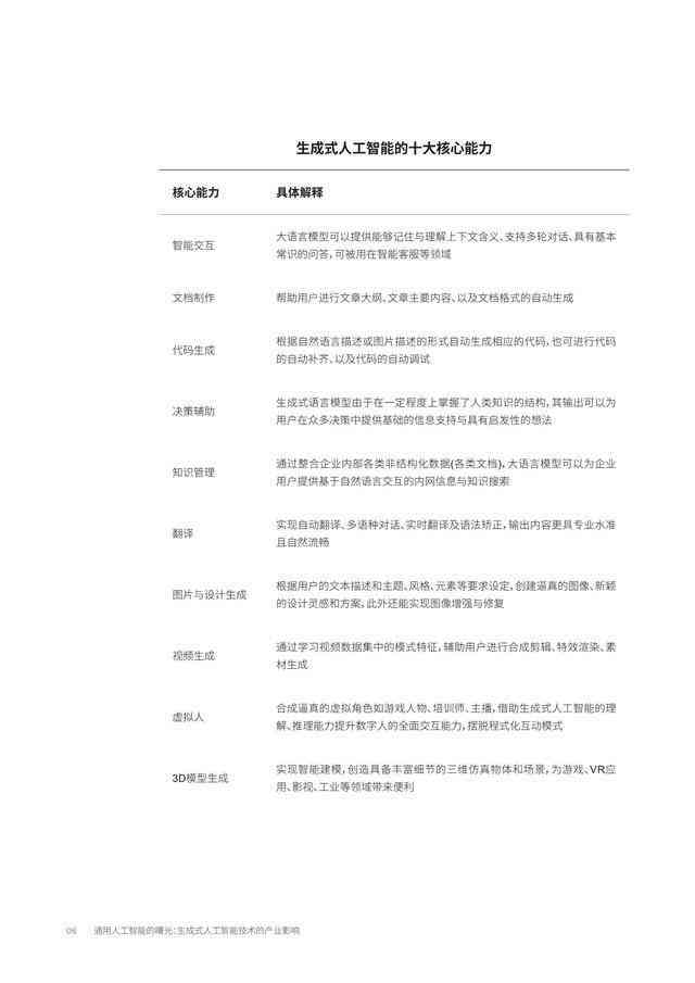 ai能不能生成课程设计：基于人工智能技术的课程设计报告撰写指导