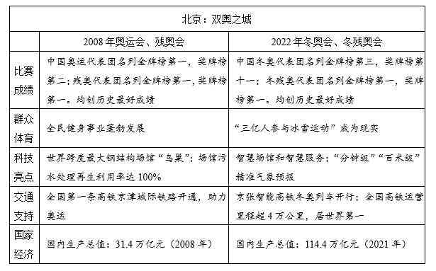 作文指导专家：教学名师的写作辅导秘