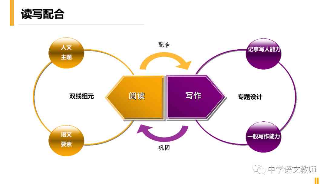 全面解析写作教学全流程：从构思到成果的系统性指导与策略