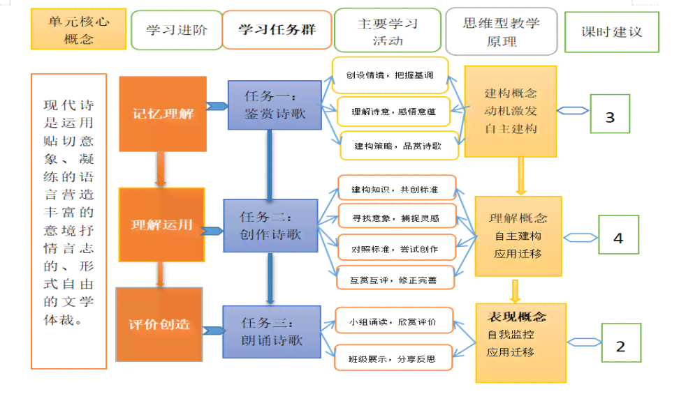 全面解析写作教学全流程：从构思到成果的系统性指导与策略