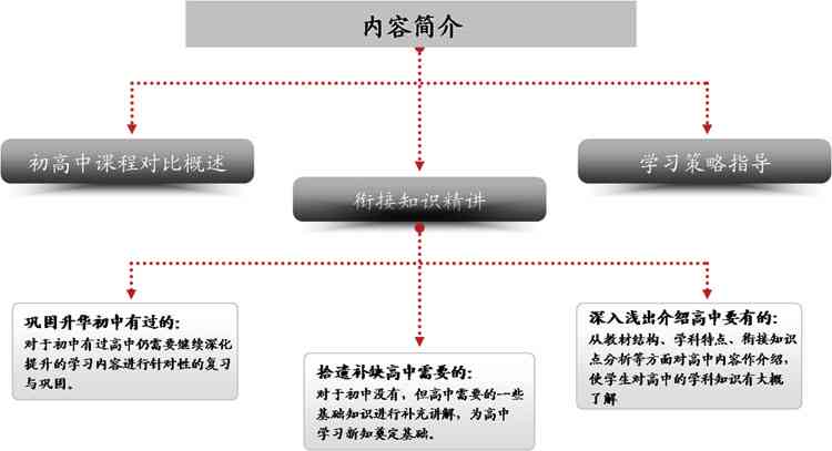 全面解析写作教学全流程：从构思到成果的系统性指导与策略