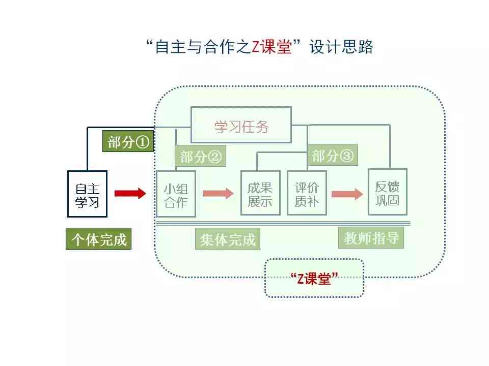 全面解析写作教学全流程：从构思到成果的系统性指导与策略