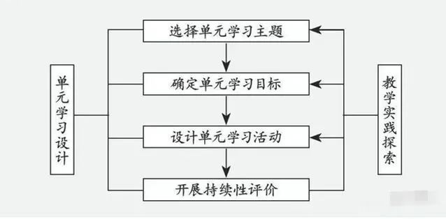 全面解析写作教学全流程：从构思到成果的系统性指导与策略