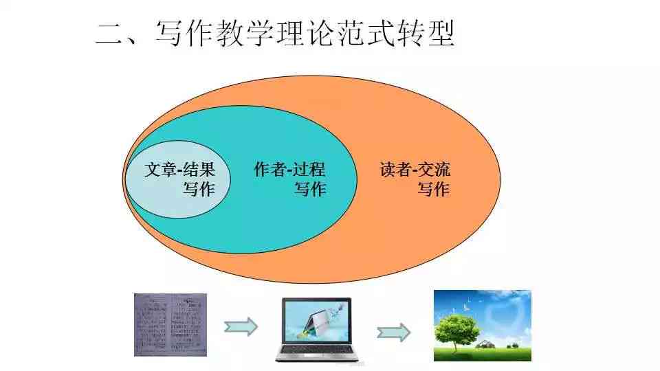 全面解析写作教学全流程：从构思到成果的系统性指导与策略