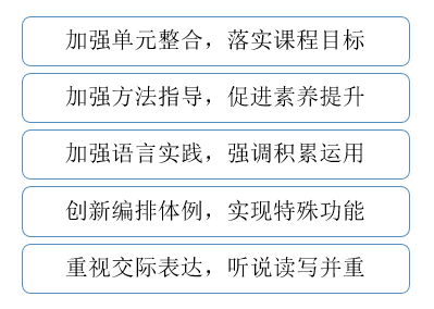 全面解析写作教学全流程：从构思到成果的系统性指导与策略