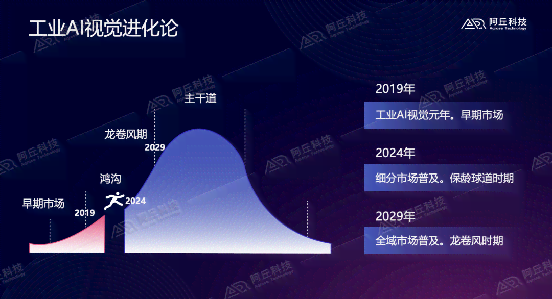 全面解析：光环无限AI生成技术及其在游戏开发中的应用与展望