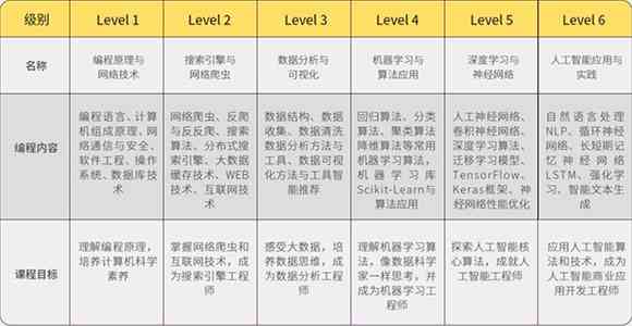 石家人工智能标注师培训资源一览：知名学校与课程推荐指南