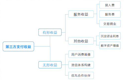 实小编开发：上海公司成本分析、开发平台盘点及盈利途径